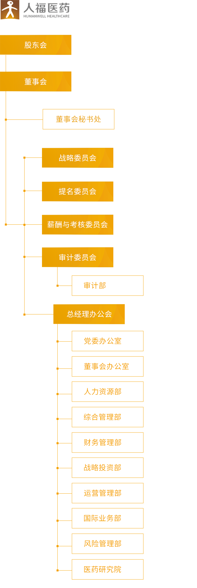 jinnian金年会_组织架构_移动端图片